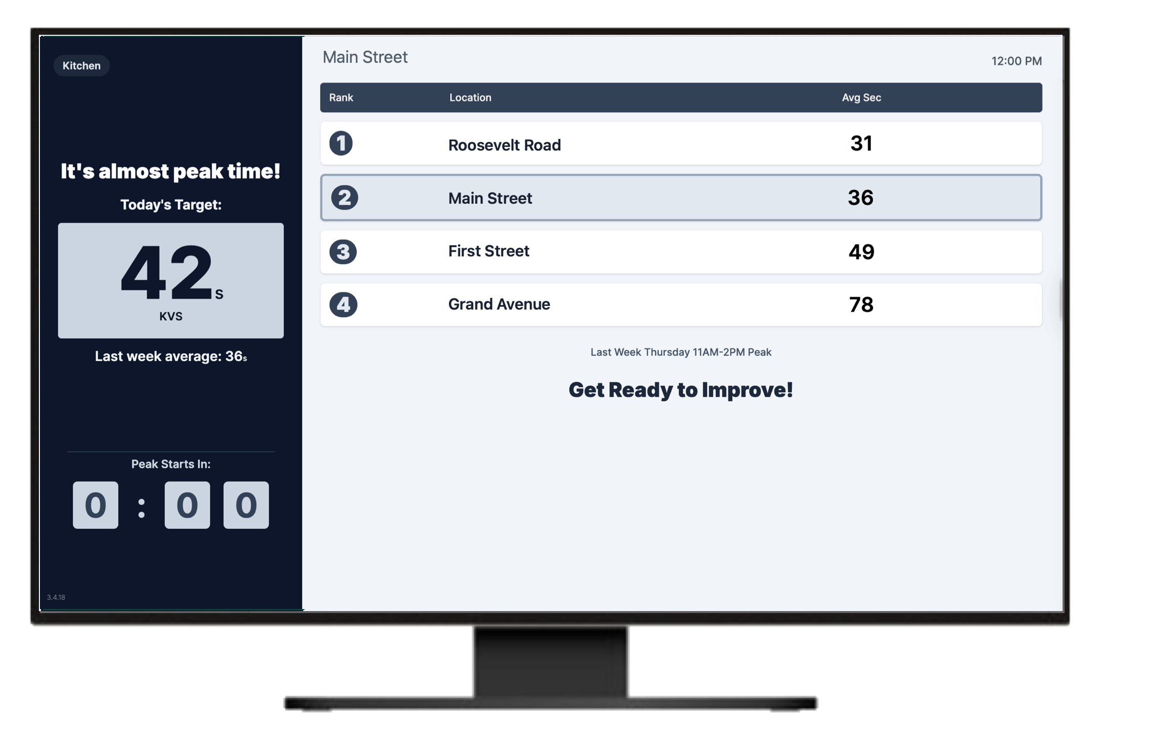 Peak Time starts Kitchen
